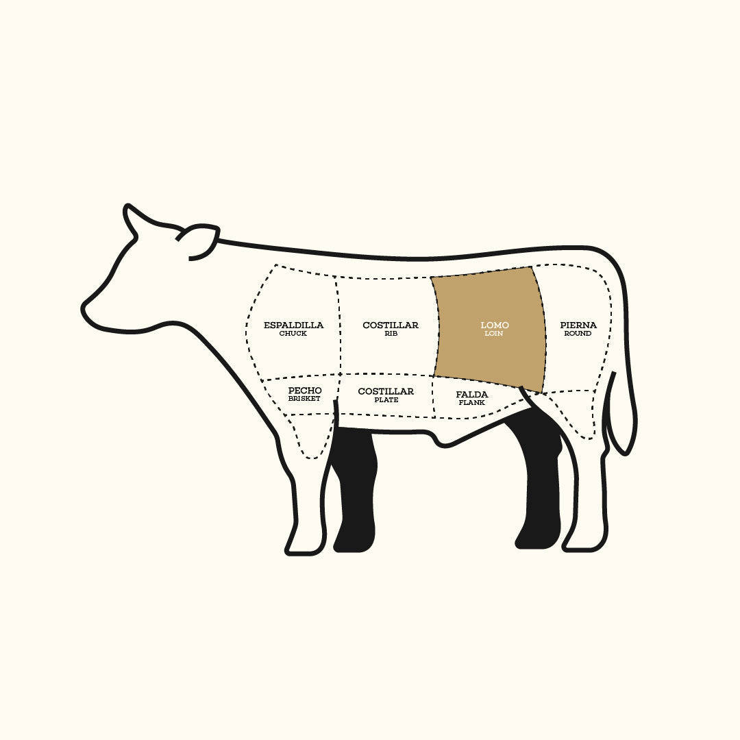 Churrasco Mariposa Chophouse x 2 und de 250g c/u